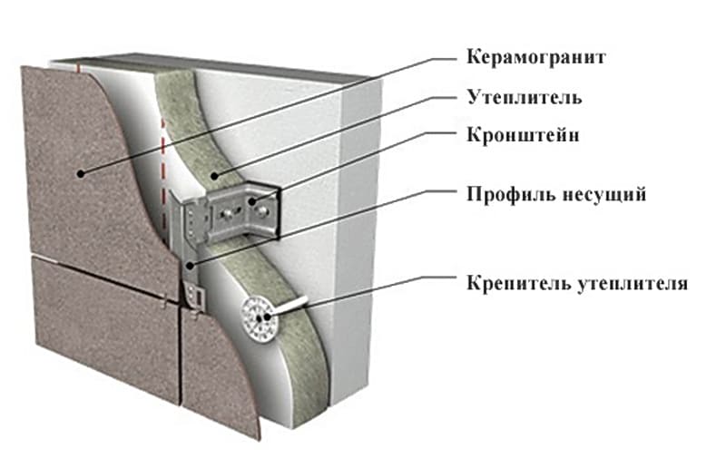 Вентфасад из керамогранита