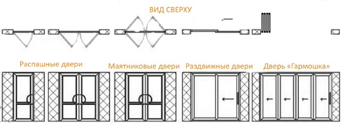 Алюминиевые двери Алюминиевые двери